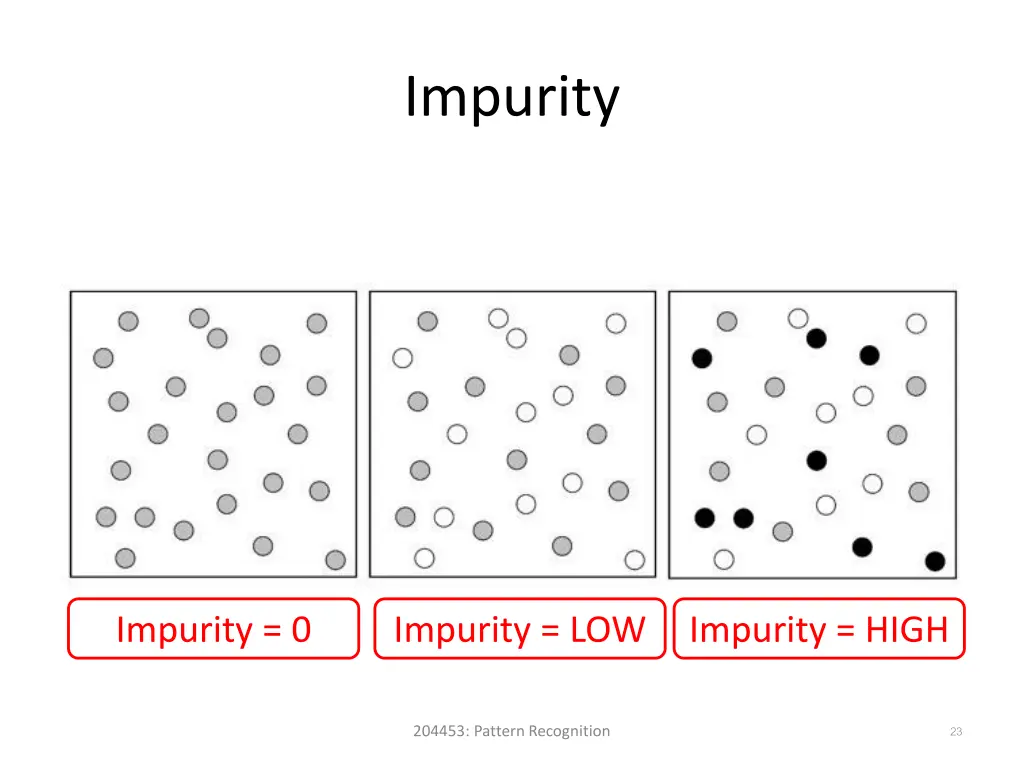 impurity