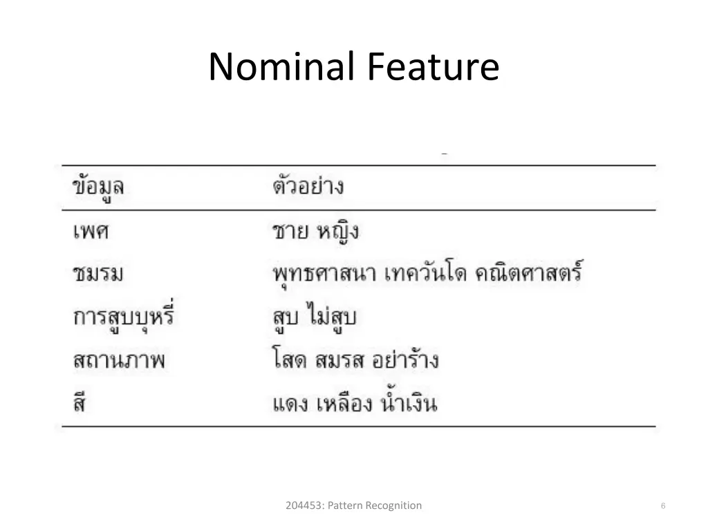 nominal feature