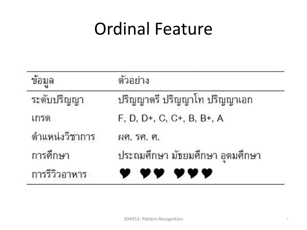 ordinal feature