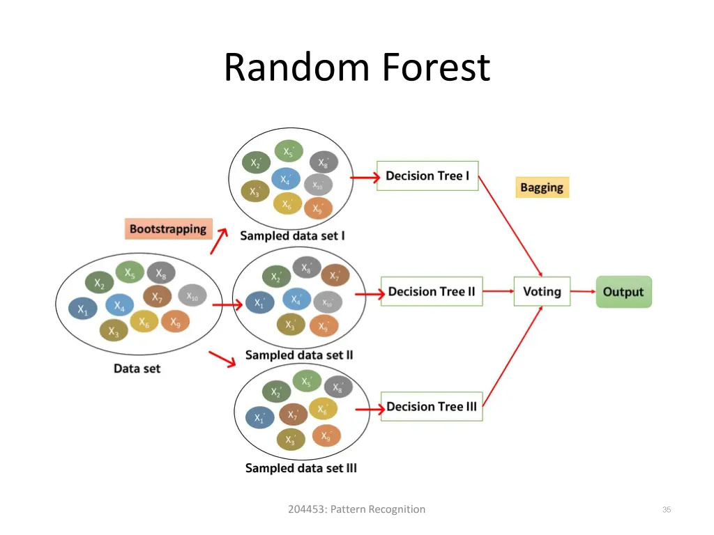 random forest 1