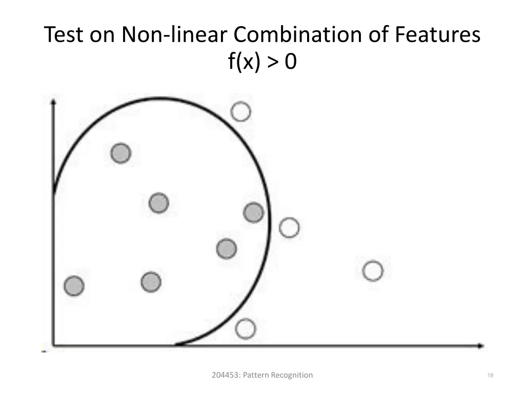 test on non linear combination of features f x 0