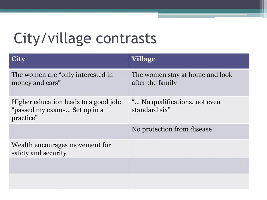 city village contrasts