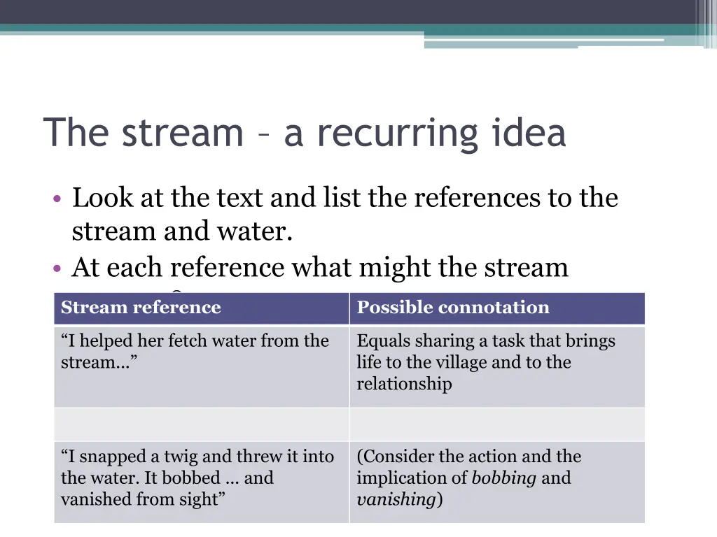 the stream a recurring idea