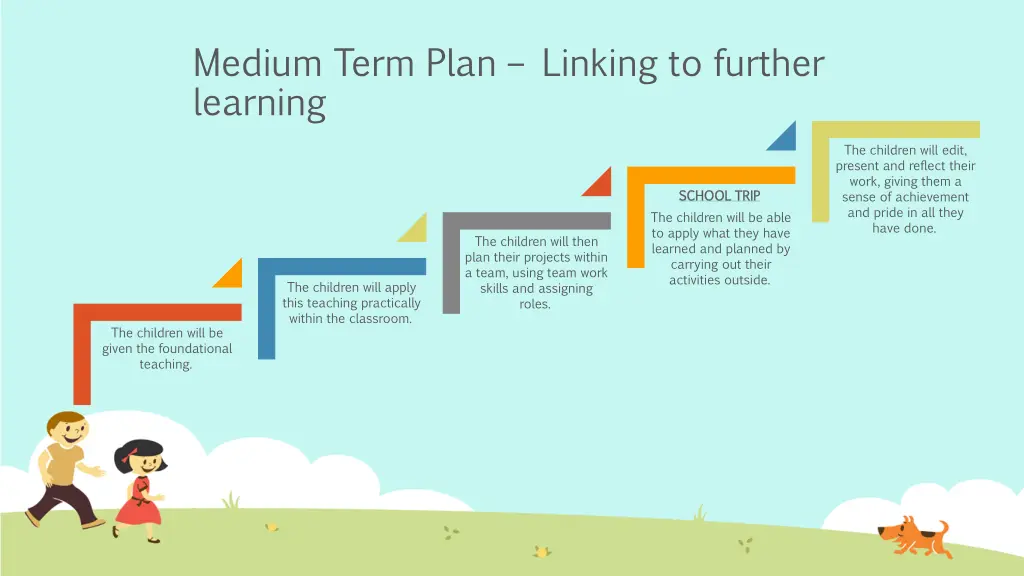 medium term plan linking to further learning