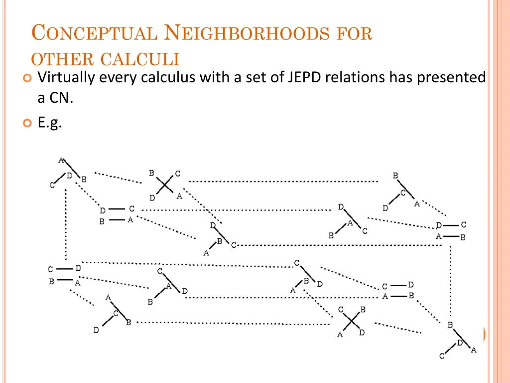 c onceptual n eighborhoods for other calculi