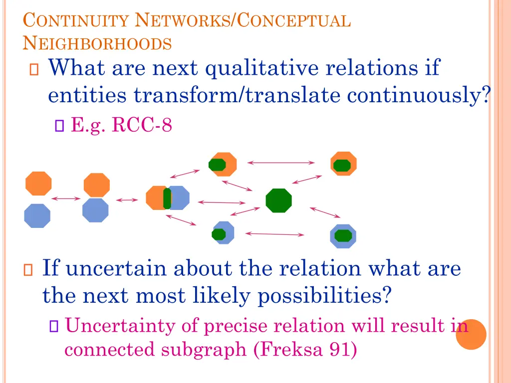c ontinuity n etworks c onceptual n eighborhoods