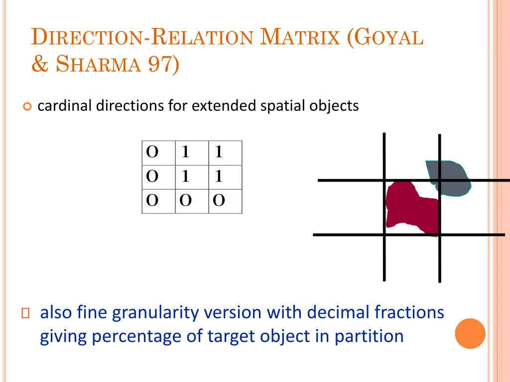 d irection r elation m atrix g oyal s harma 97