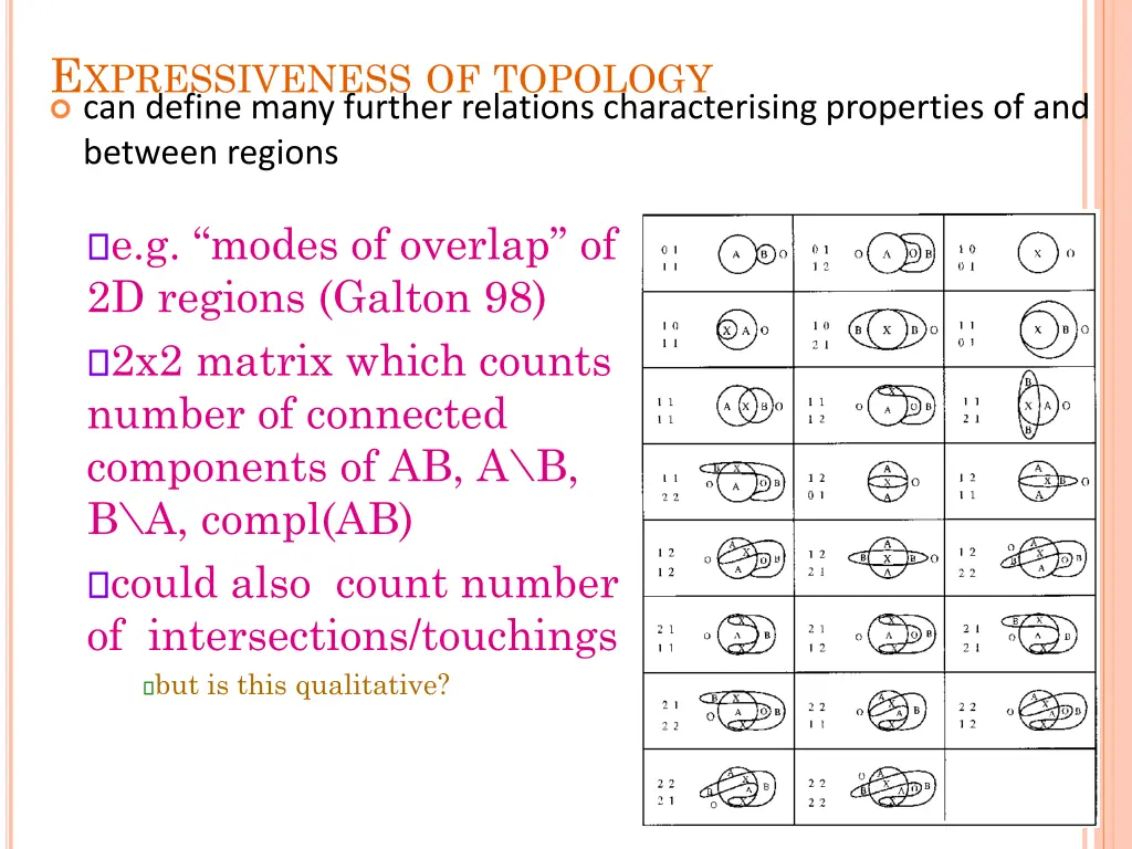e xpressiveness of topology can define many