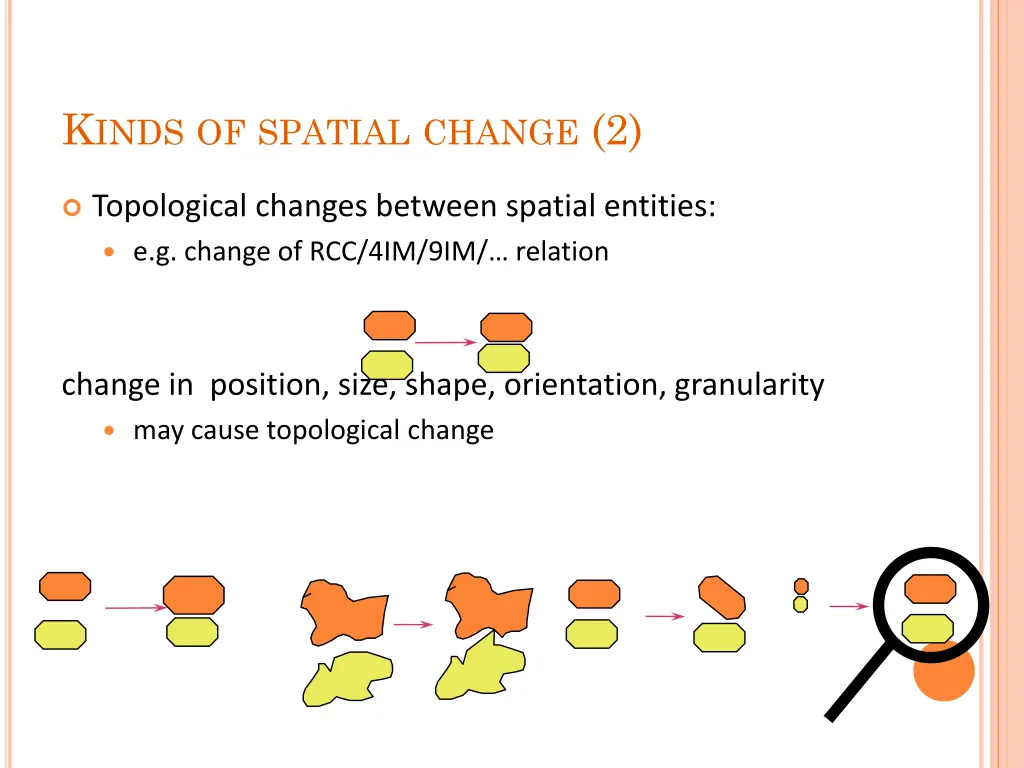 k inds of spatial change 2