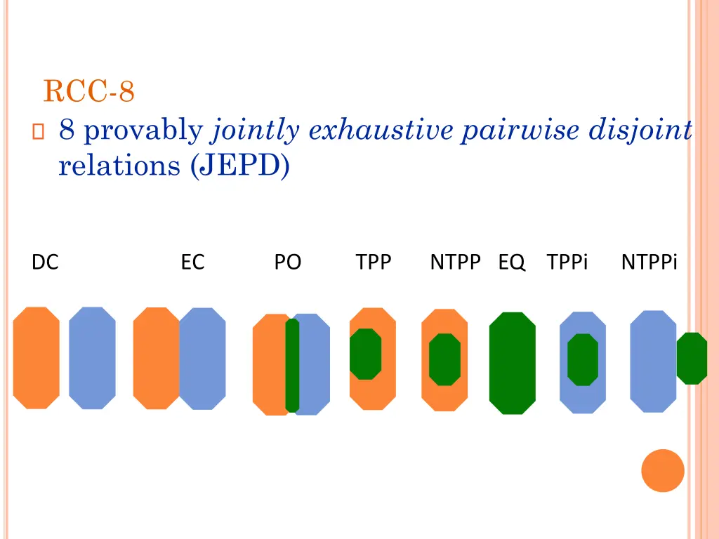 rcc 8 8 provably jointly exhaustive pairwise