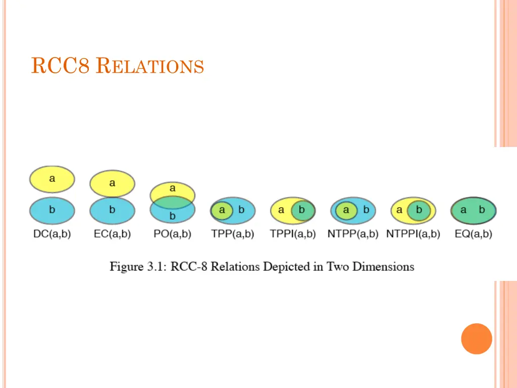 rcc8 r elations