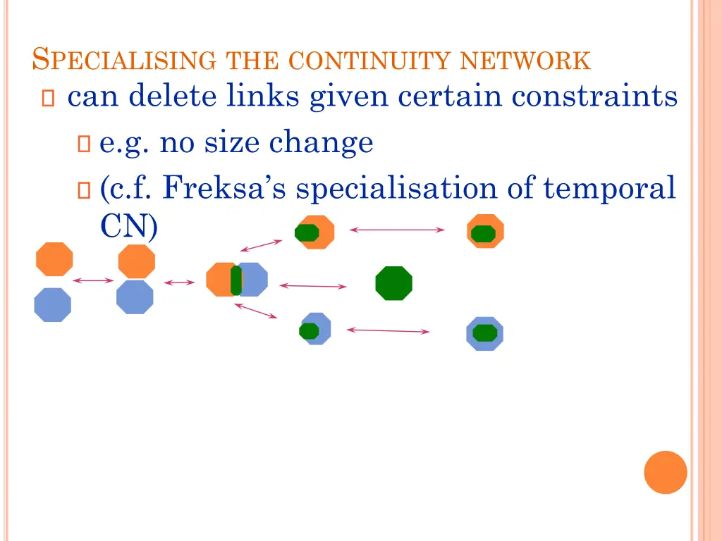 s pecialising the continuity network can delete