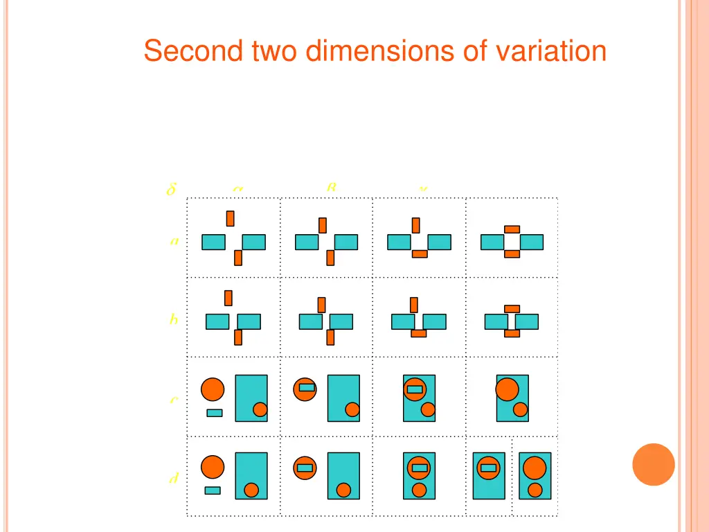 second two dimensions of variation