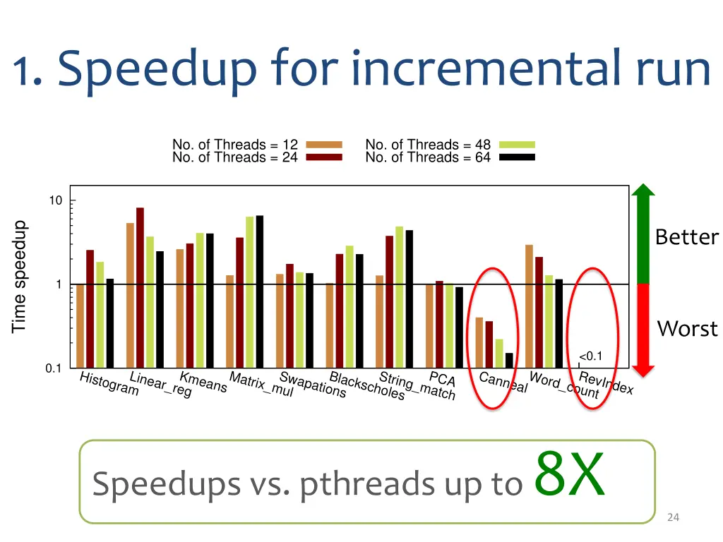 1 speedup for incremental run