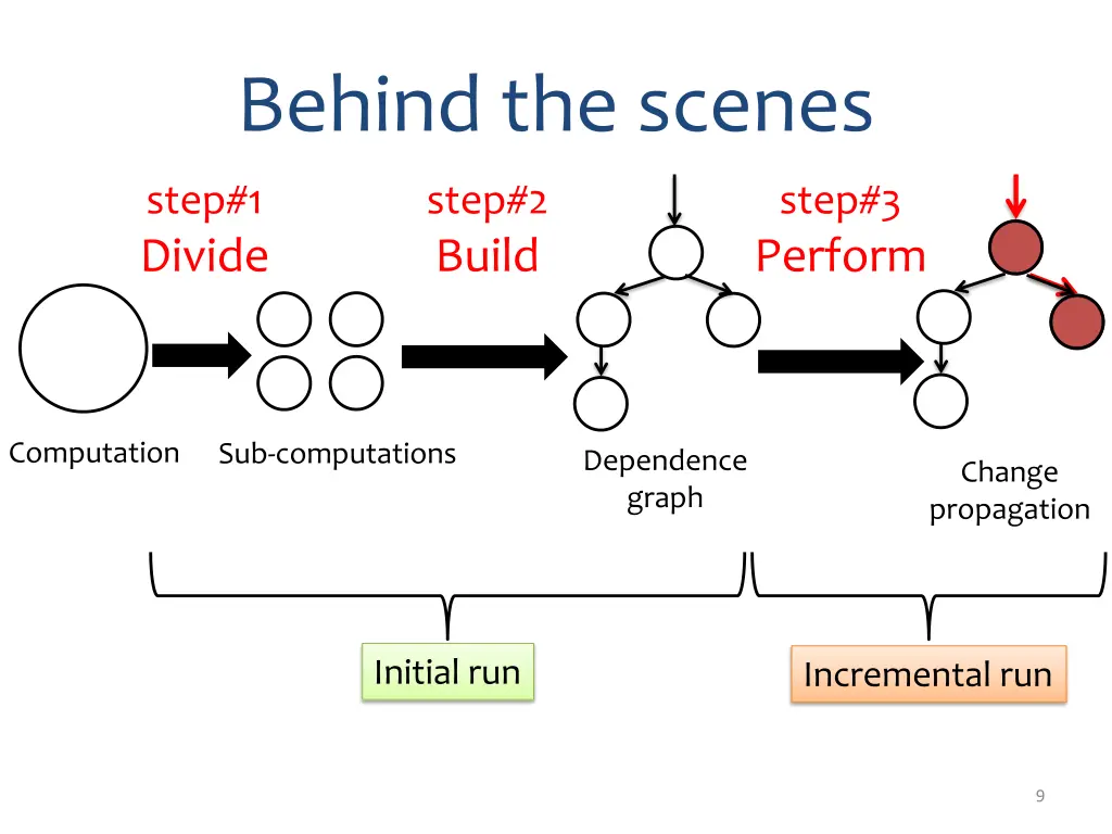 behind the scenes