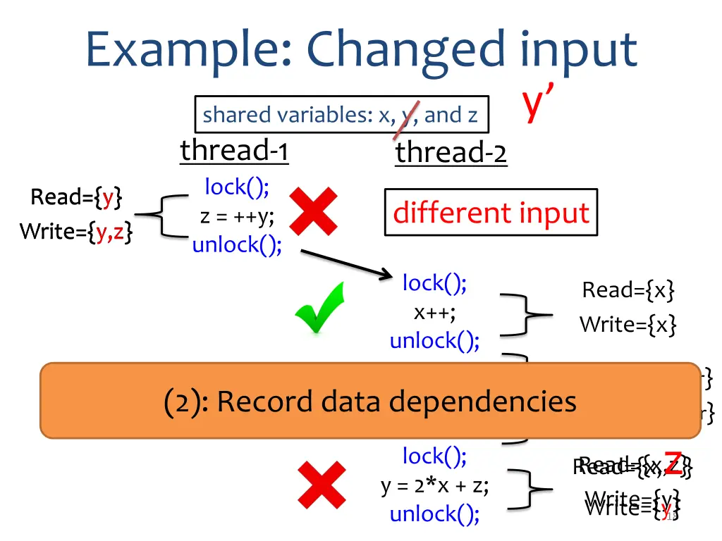 example changed input