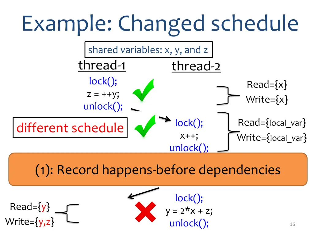 example changed schedule