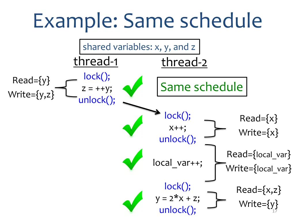 example same schedule