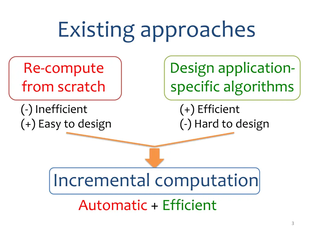 existing approaches