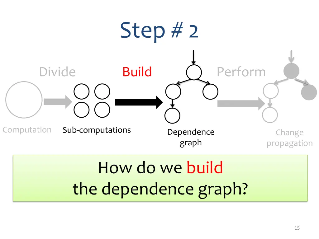 step 2