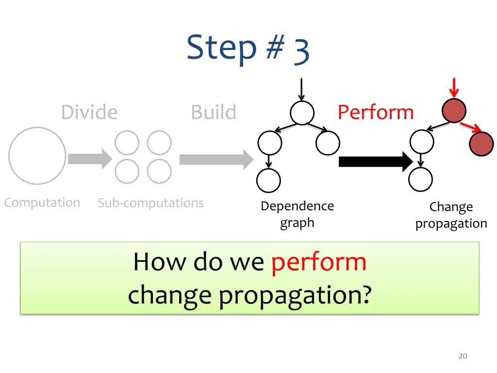 step 3