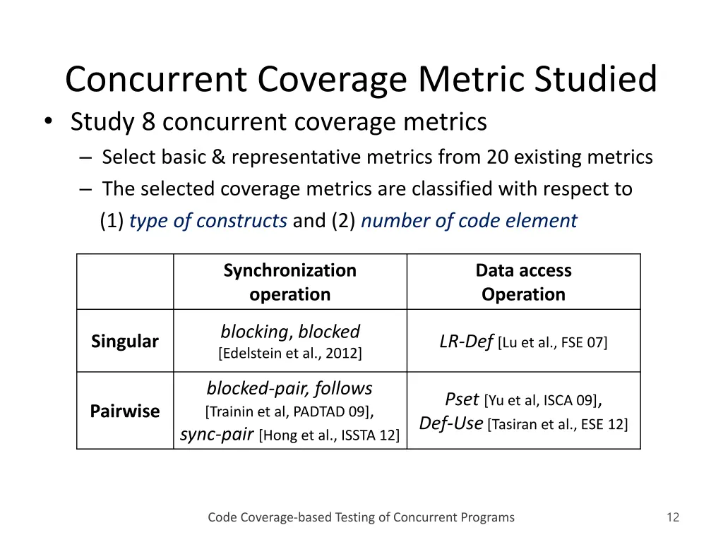 concurrent coverage metric studied study