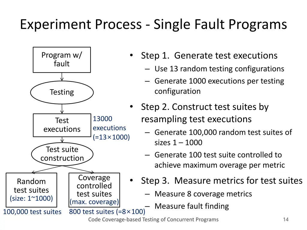 experiment process single fault programs