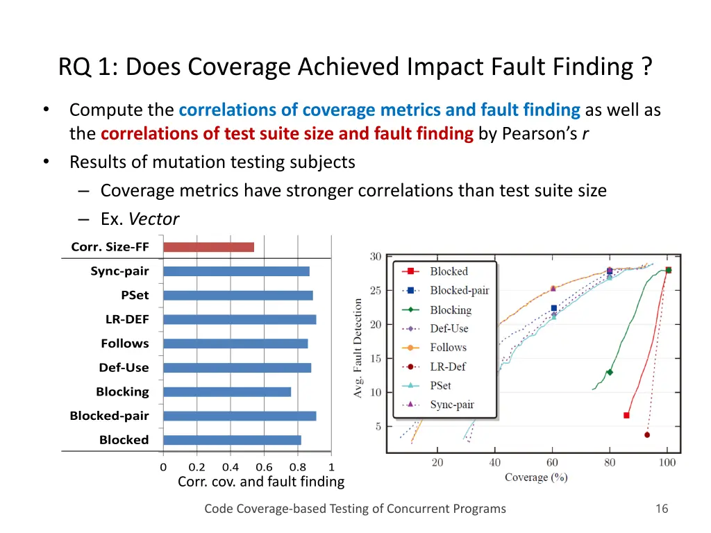 rq 1 does coverage achieved impact fault finding