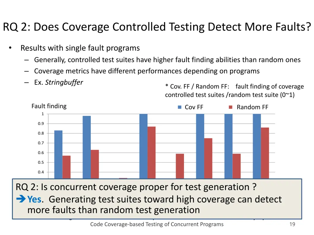 rq 2 does coverage controlled testing detect more 1