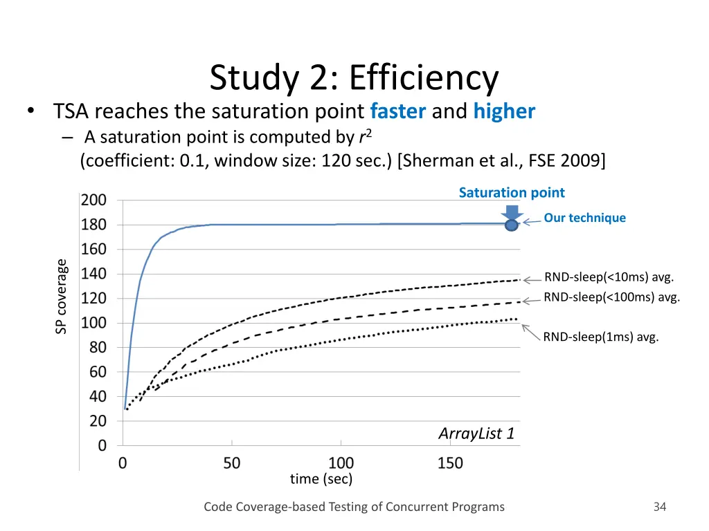 study 2 efficiency