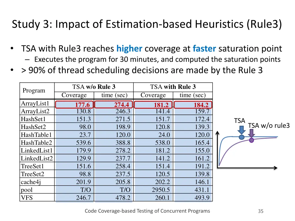 study 3 impact of estimation based heuristics