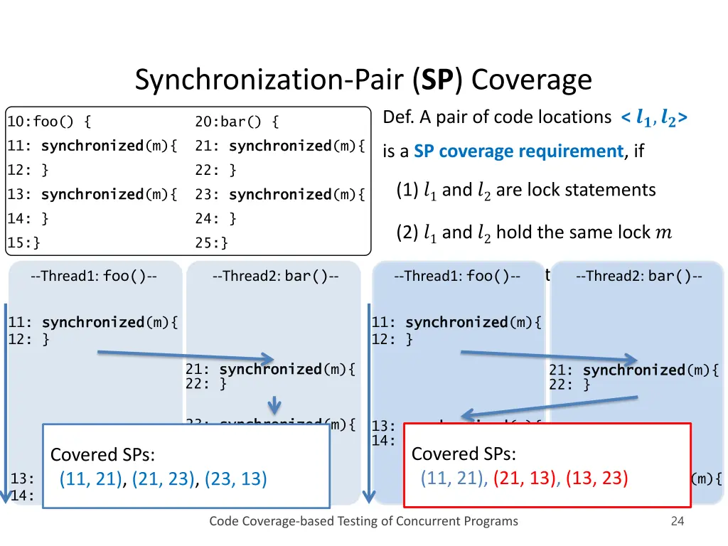 synchronization pair sp coverage 1
