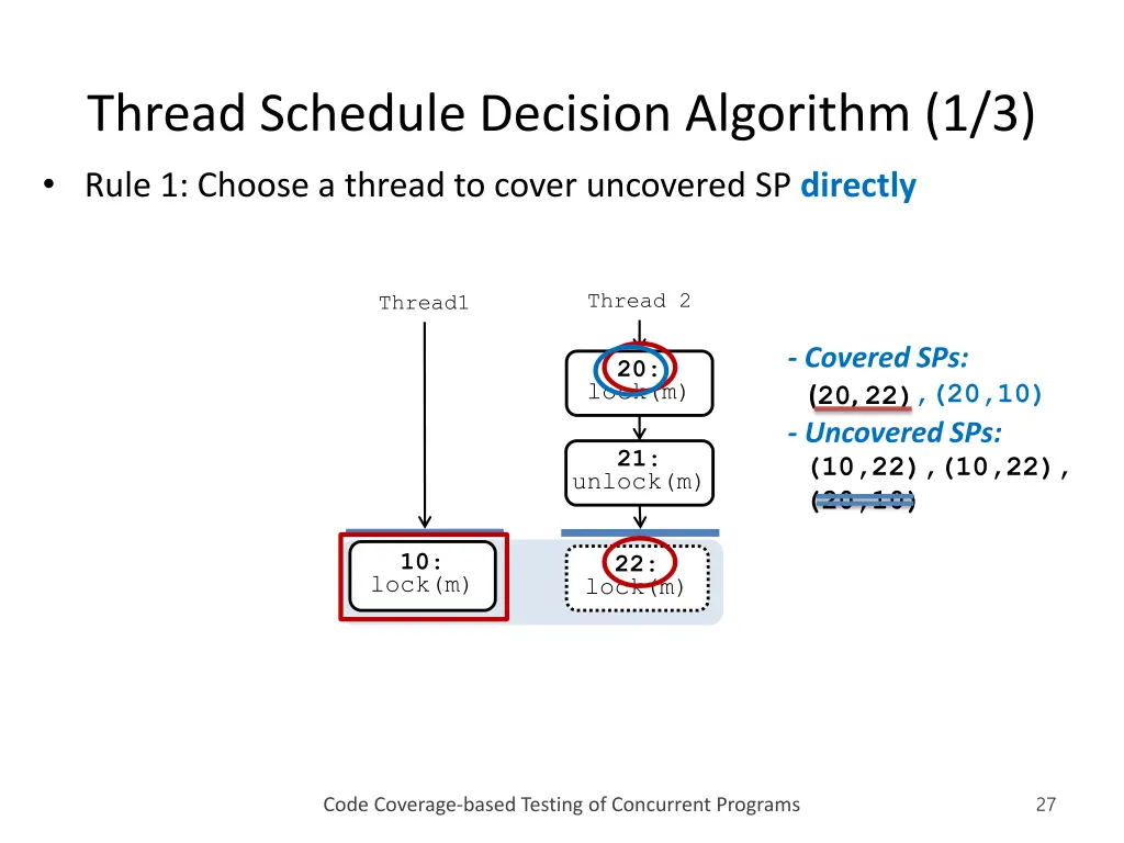 thread schedule decision algorithm 1 3 rule