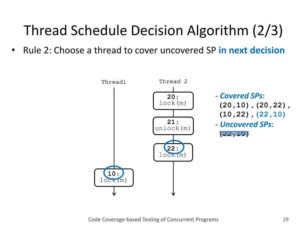 thread schedule decision algorithm 2 3 1