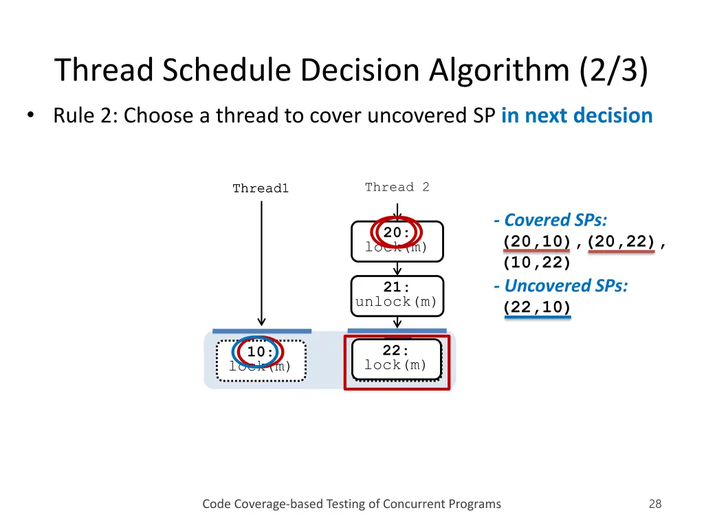 thread schedule decision algorithm 2 3