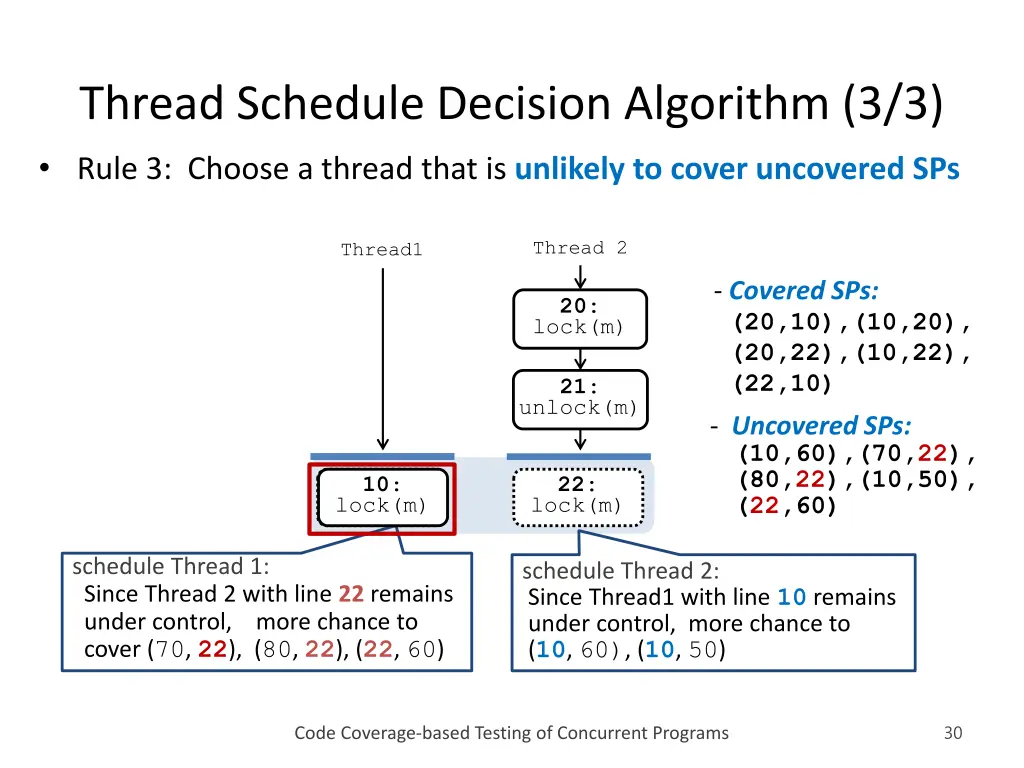 thread schedule decision algorithm 3 3 rule
