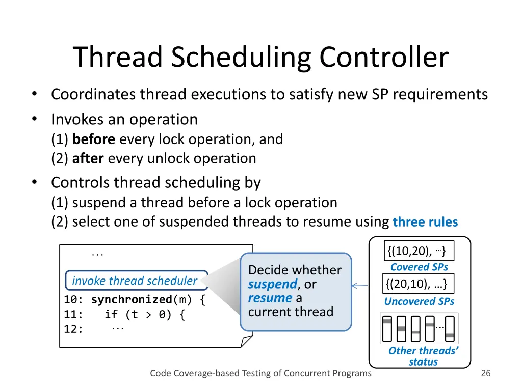 thread scheduling controller