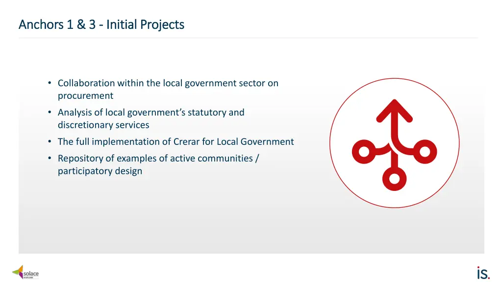 anchors 1 3 anchors 1 3 initial projects