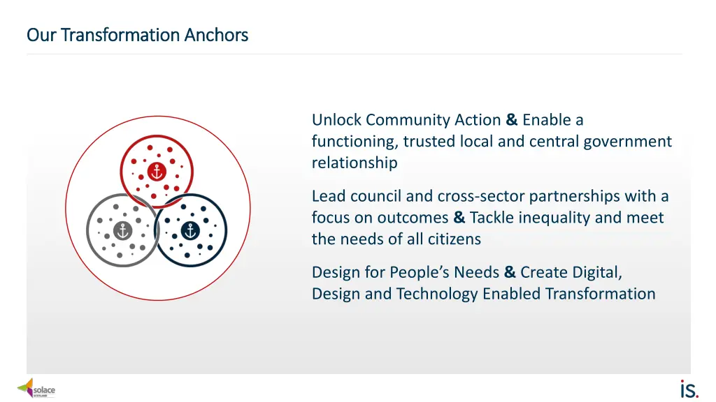 our transformation anchors our transformation