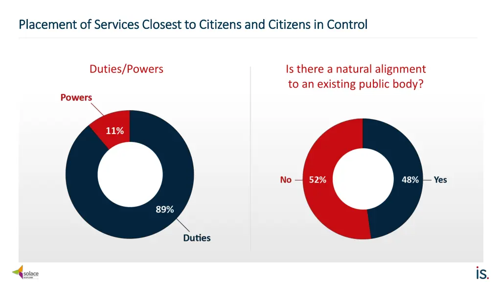 placement of services closest to citizens