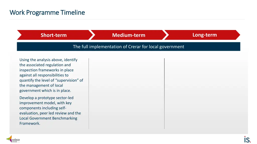 work programme timeline work programme timeline 1