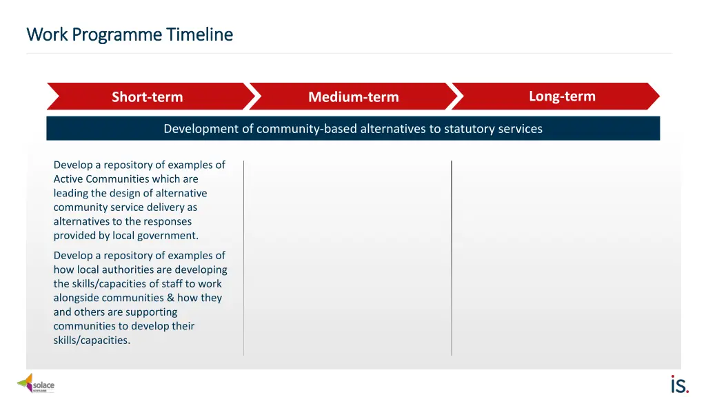 work programme timeline work programme timeline 3
