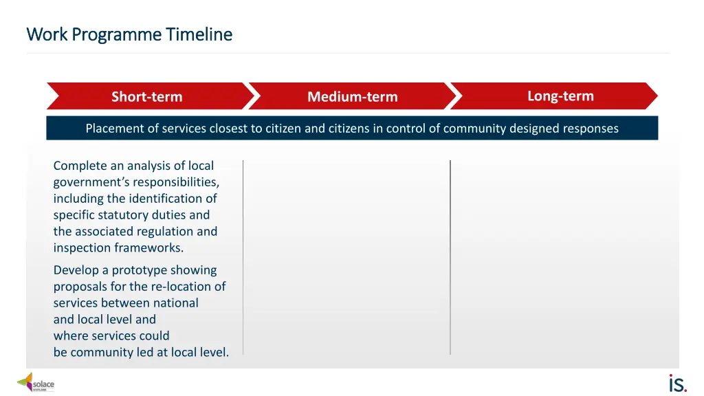 work programme timeline work programme timeline