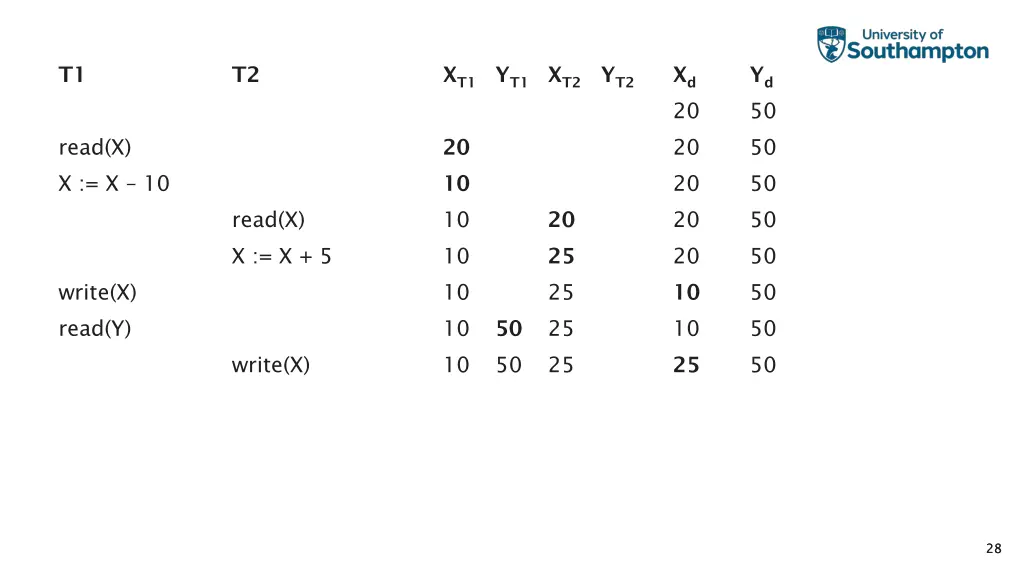 slide28