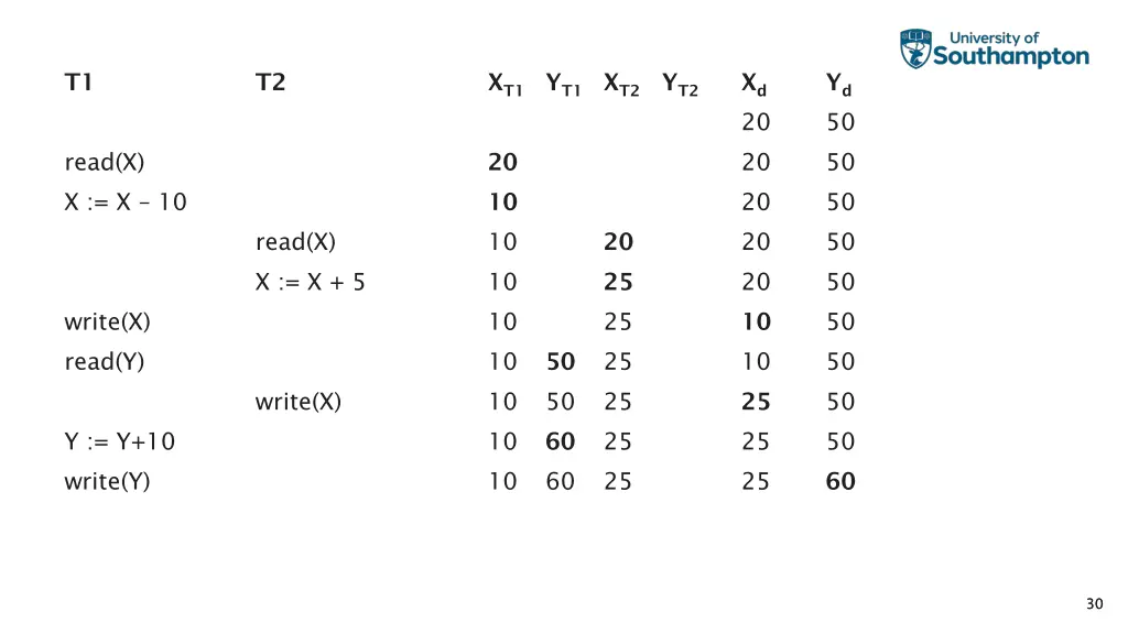 slide30