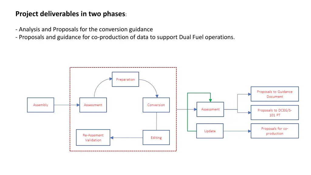 project deliverables in two phases