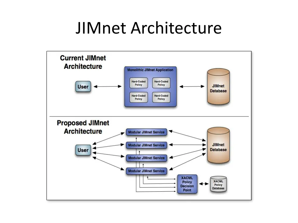 jimnet architecture