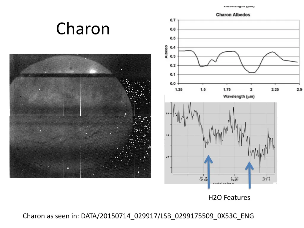 charon