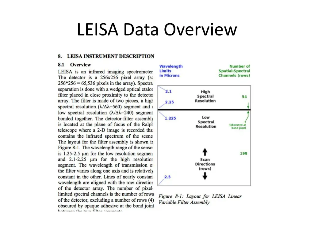 leisa data overview