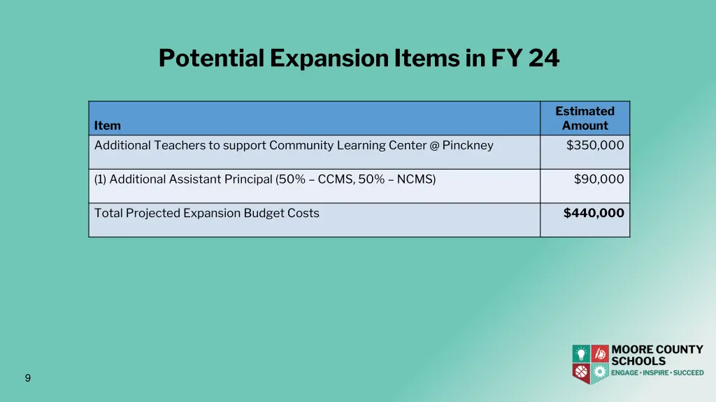 potential expansion items in fy 24